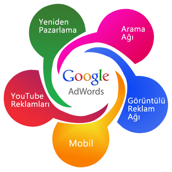 adwords hizmetleri