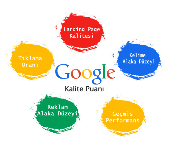 AdWords Kalite Puanı