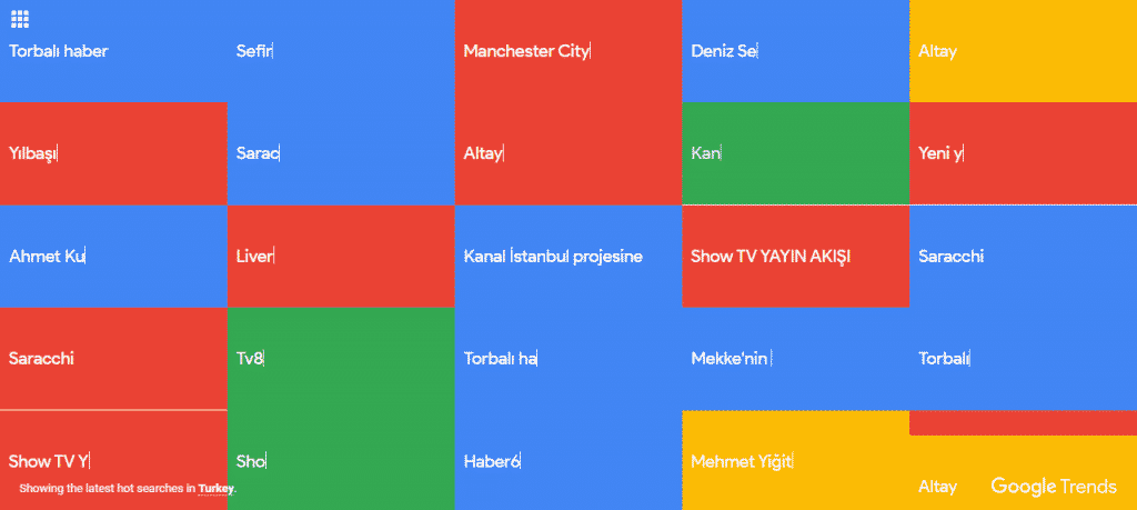 Google Hot Trends Anlık Arama Terimleri