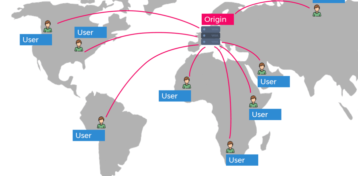 CDN (Content Delivery Network) Nedir, Ne İşe Yarar?