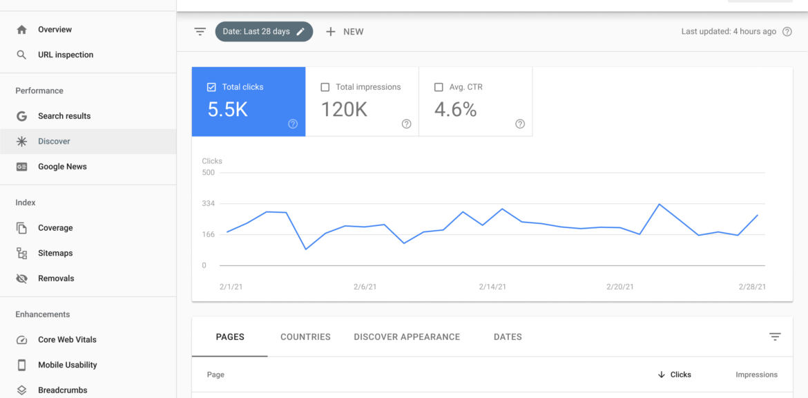 Google Search Console Nedir, Nasıl Kullanılır?