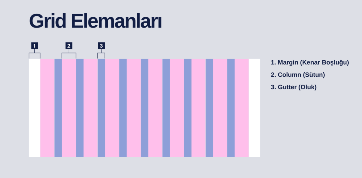 Grid Sistemi Nedir? Grid Tasarım Hakkında Bilmeniz Gerekenler