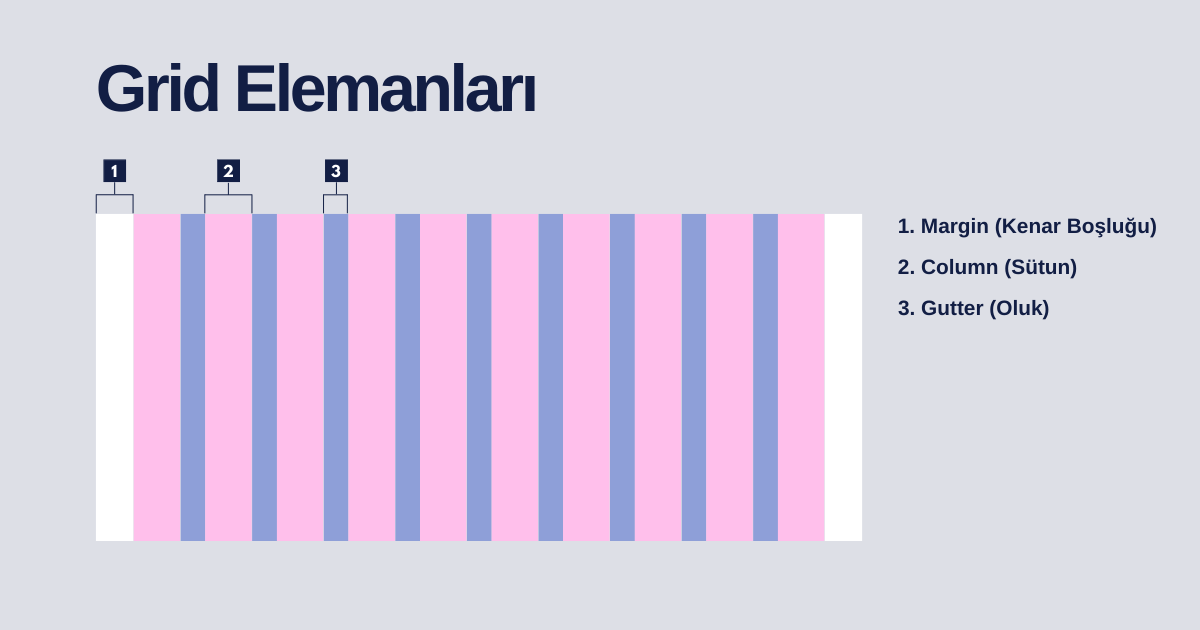 Grid Sistemi Nedir? Grid Tasarım Hakkında Bilmeniz Gerekenler