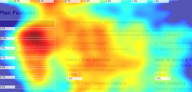 Heatmap (Isı Haritası) Nedir? Heatmap Nasıl Kullanılır?