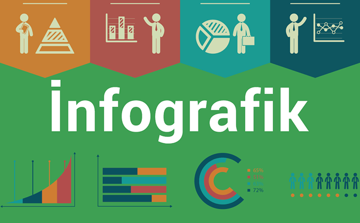 İnfografik Nedir? İnfografik Nasıl Yapılır ve Nerelerde Kullanılır?