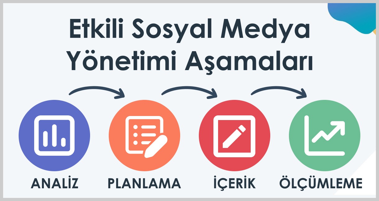 Sosyal Medya Yönetimi Nedir? Nasıl Yapılır?