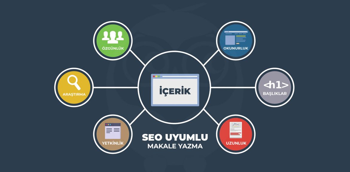 SEO Uyumlu Makale Nasıl Yazılır? - İşte Adım Adım Rehber