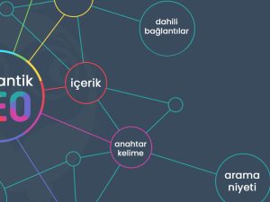 Semantik SEO Nedir